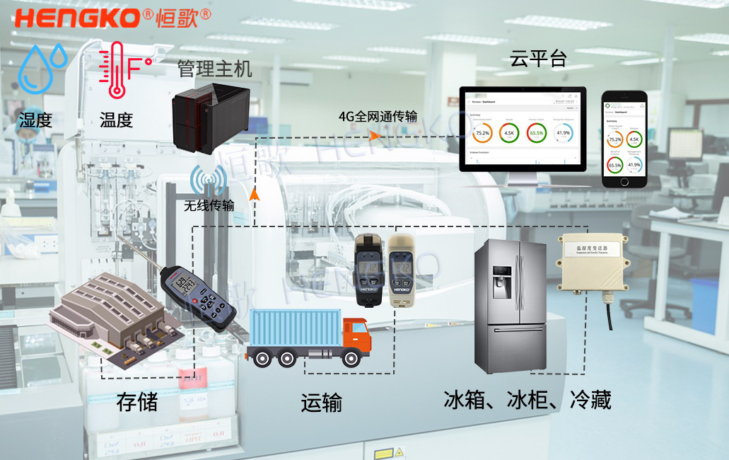 溫濕度流程圖-驗(yàn)血